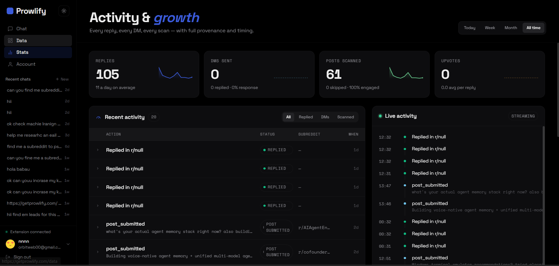 Activity dashboard — replies, DMs, posts scanned, and a live activity feed