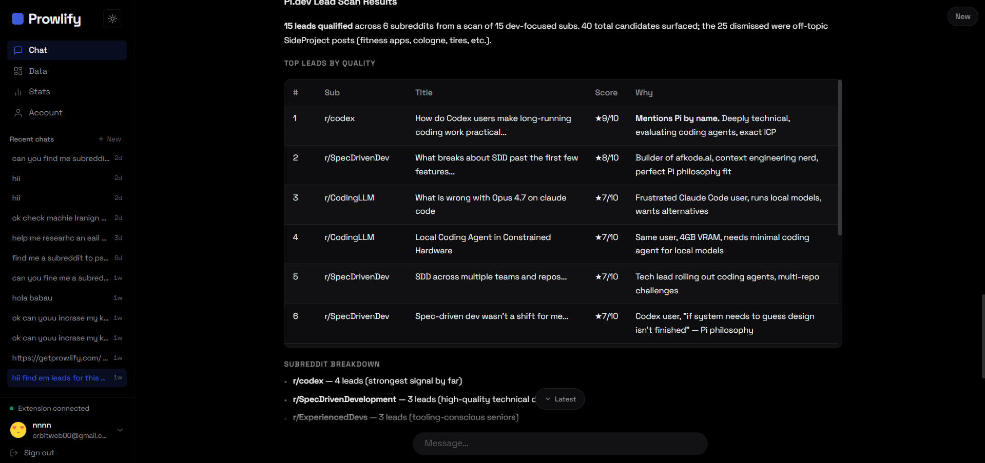 The Prowlify agent returning qualified Reddit leads inside chat