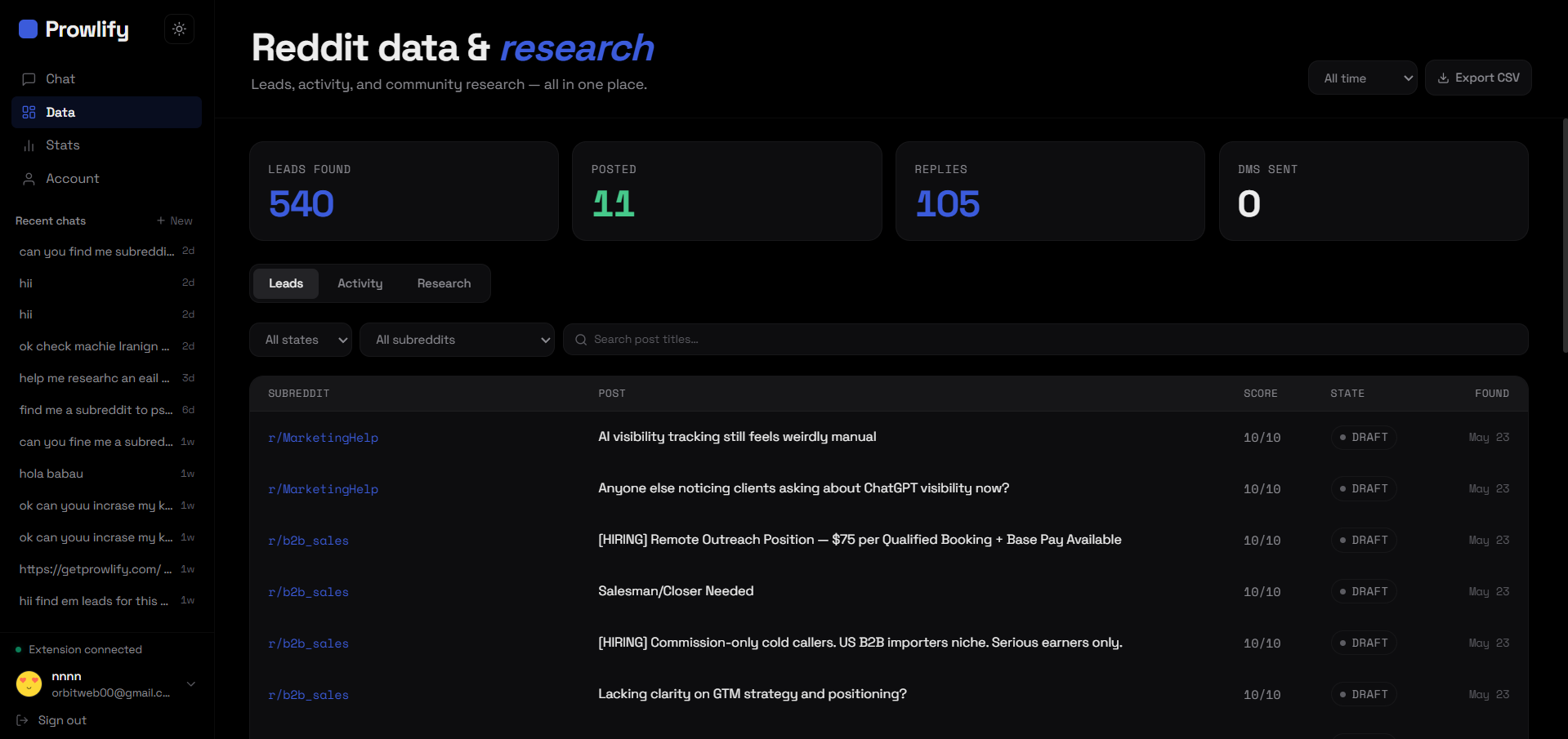Reddit leads ranked and scored by buying intent