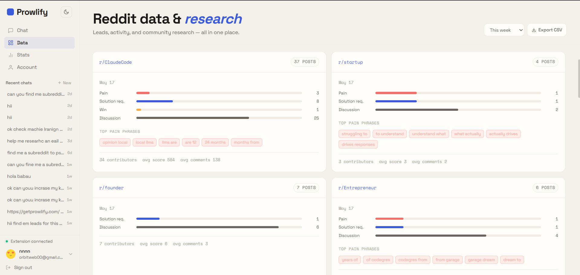 Subreddit research breakdown with cited pain themes per community